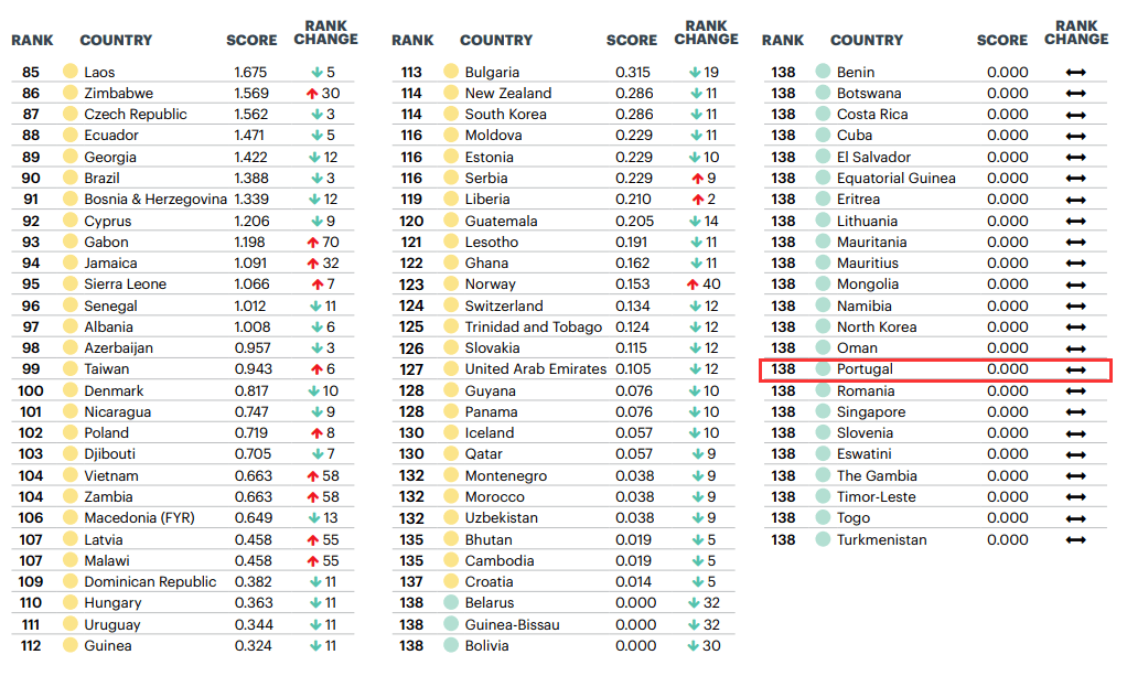 2020上半年全球各国g_各国国旗(2)