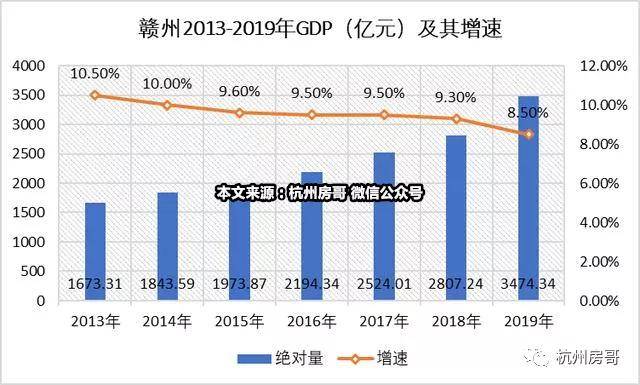 赣州常住人口_赣州火车站图片