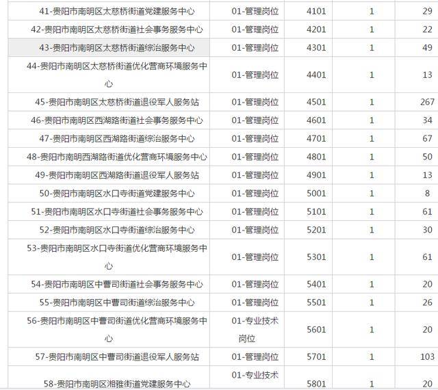 南明区2020gdp_南明区启智学校图片(2)