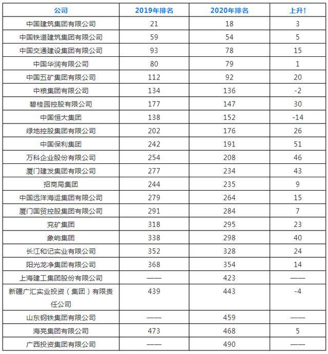房地产公司排行_房地产公司排行榜(3)