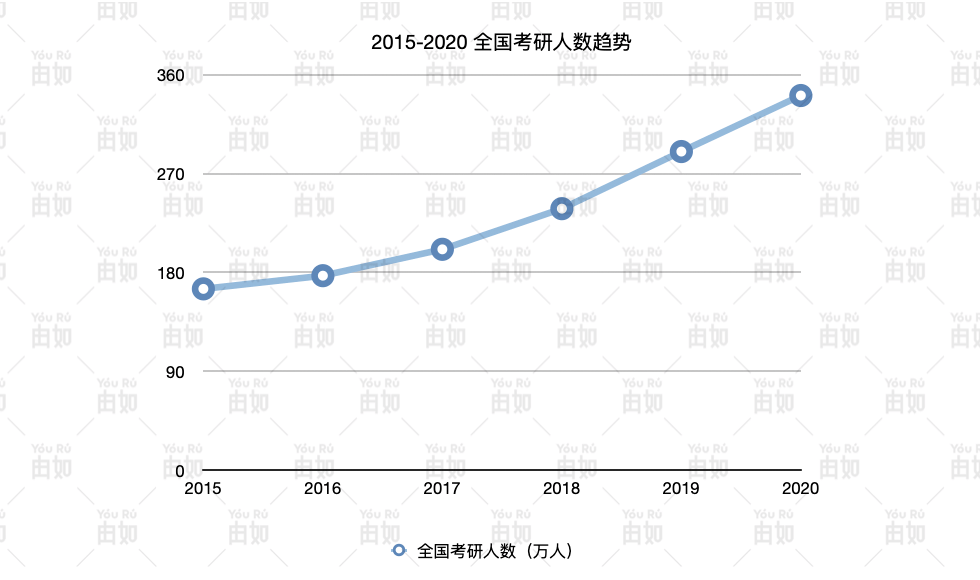 人口疯狂增长_中国人口增长图(2)