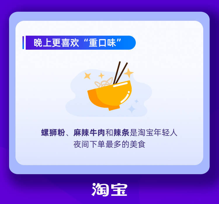 报告|淘宝年轻人报告：晚上逛淘宝的年轻人3年增长3倍