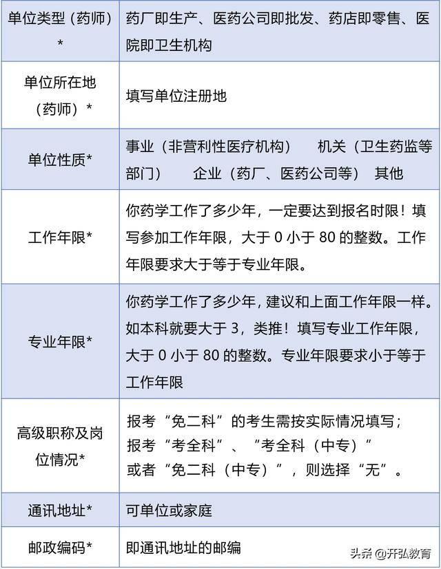 大礼包|2020年执业药师报名表独家填写规范「手把手教你填」