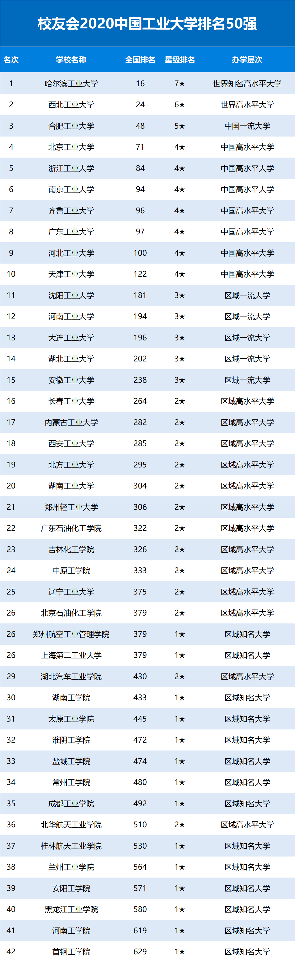 上海理工排名2020最_2019-2020上海理工大学排名_全国第79名_上海第9名(最新