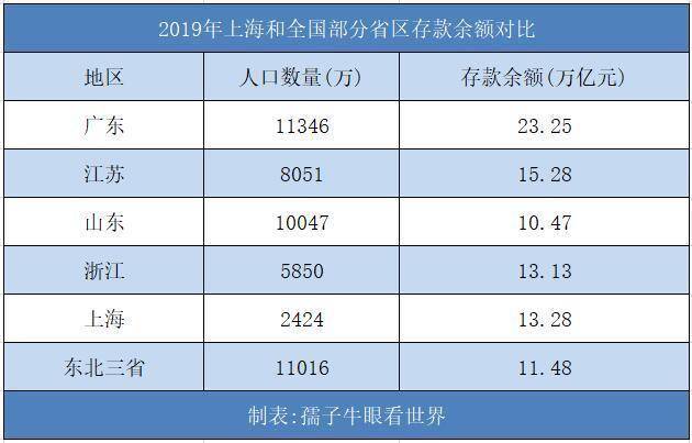 2019年人口超过1亿有几个_云边有个小卖部图片