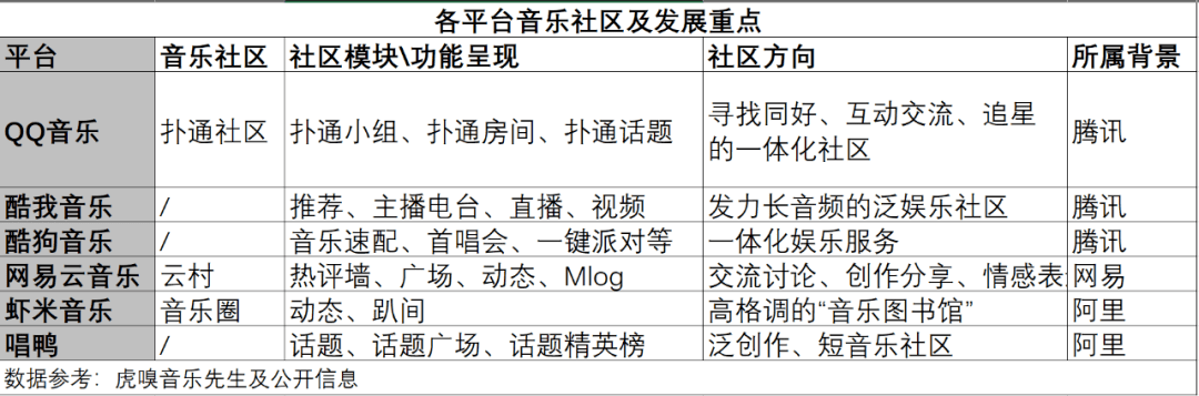 全靠钱|做好音乐社区不全靠钱，也不能只为了钱