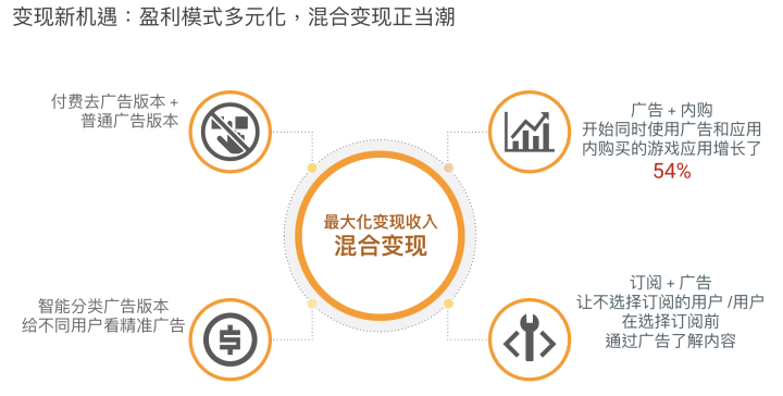 内购+广告混合变现正当潮-行业专家分享破圈法则