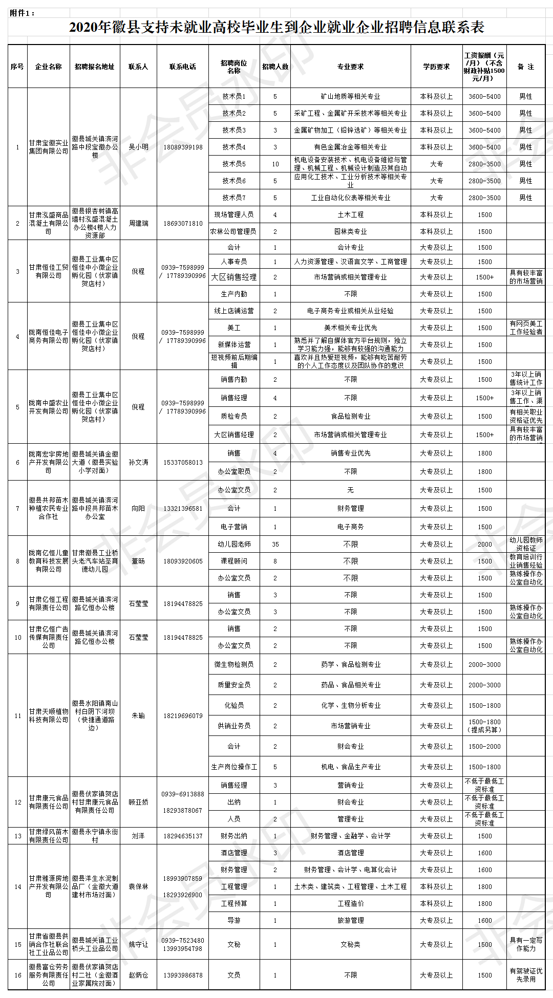 企业|「风哥资讯」2020年徽县支持未就业高校毕业生到企业就业双向选择招聘的公告