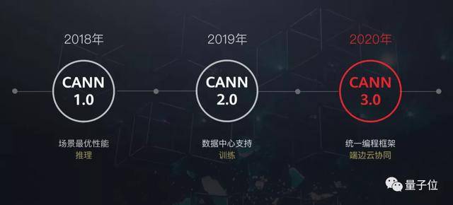 华为|华为AI的另一面