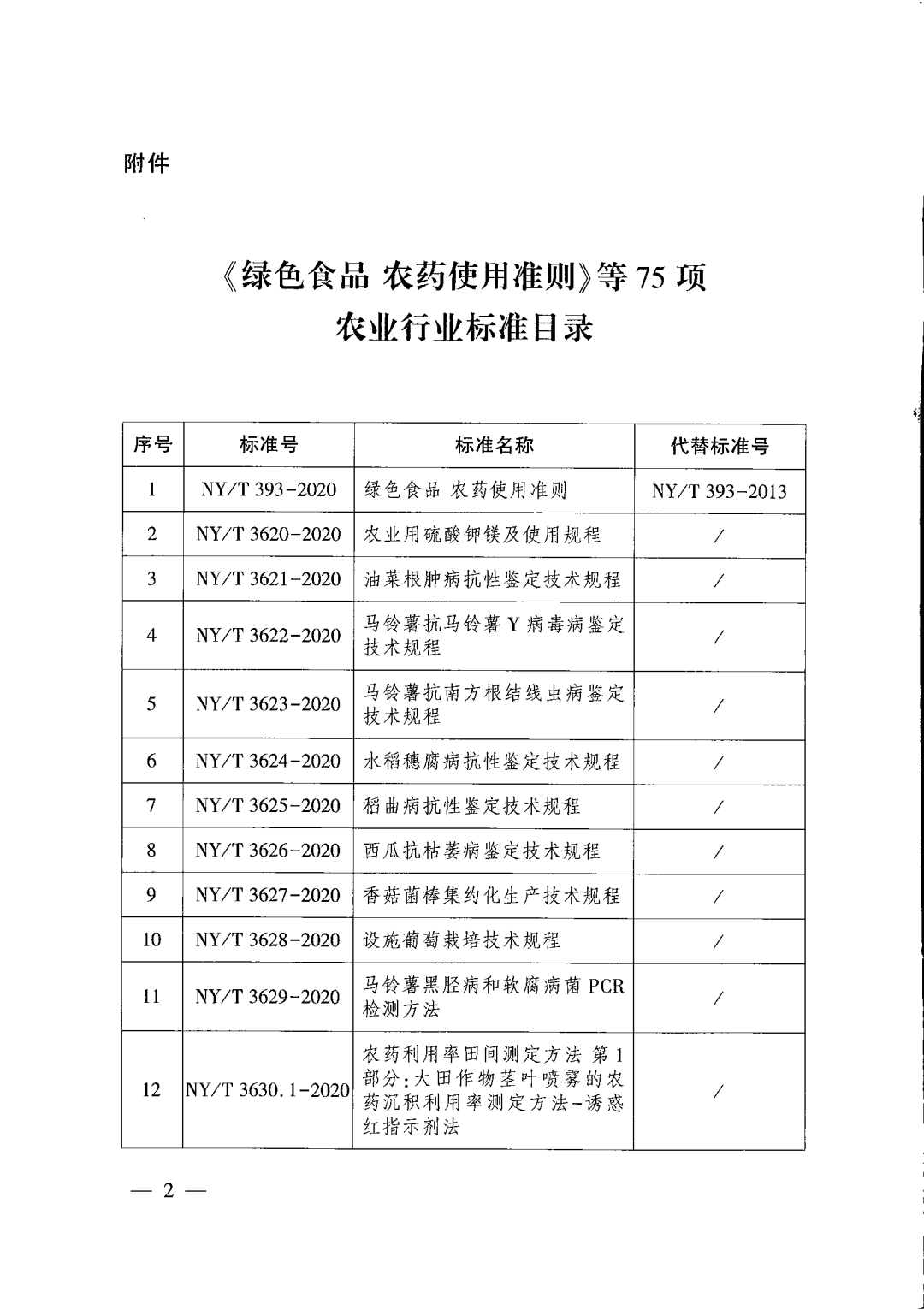 雷火电竞官方网站：
75项农业行业新尺度将于11月1日实施(图2)