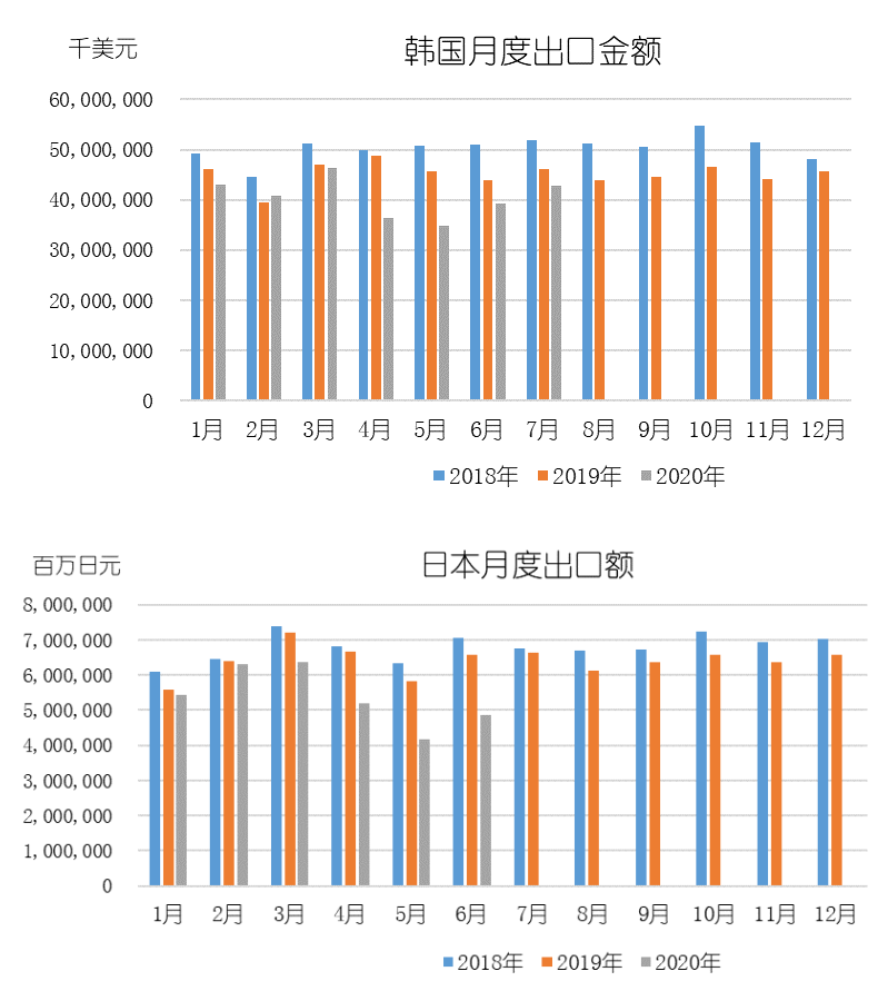 船埔gdp(3)