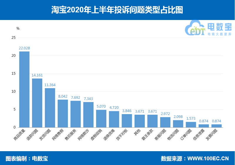 什么是质量问题淘宝 6f9a2db1274b4a25a323aaa35de101d7.png