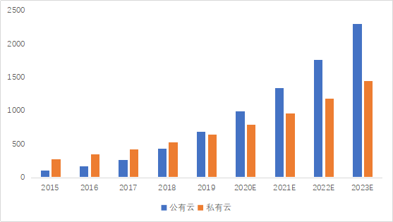 知识科普|【行业洞察】2020中国云计算行业研究报告（简版）