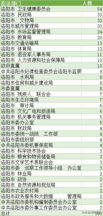 2020洛阳市出去人口_洛阳市地图(3)