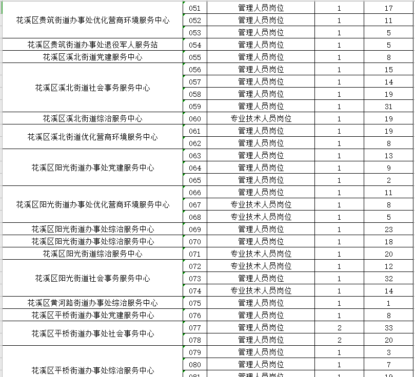 贵阳事业单位招聘信息_黔东南成医系列上岸直播课课程视频 医疗招聘在线课程 19课堂(3)