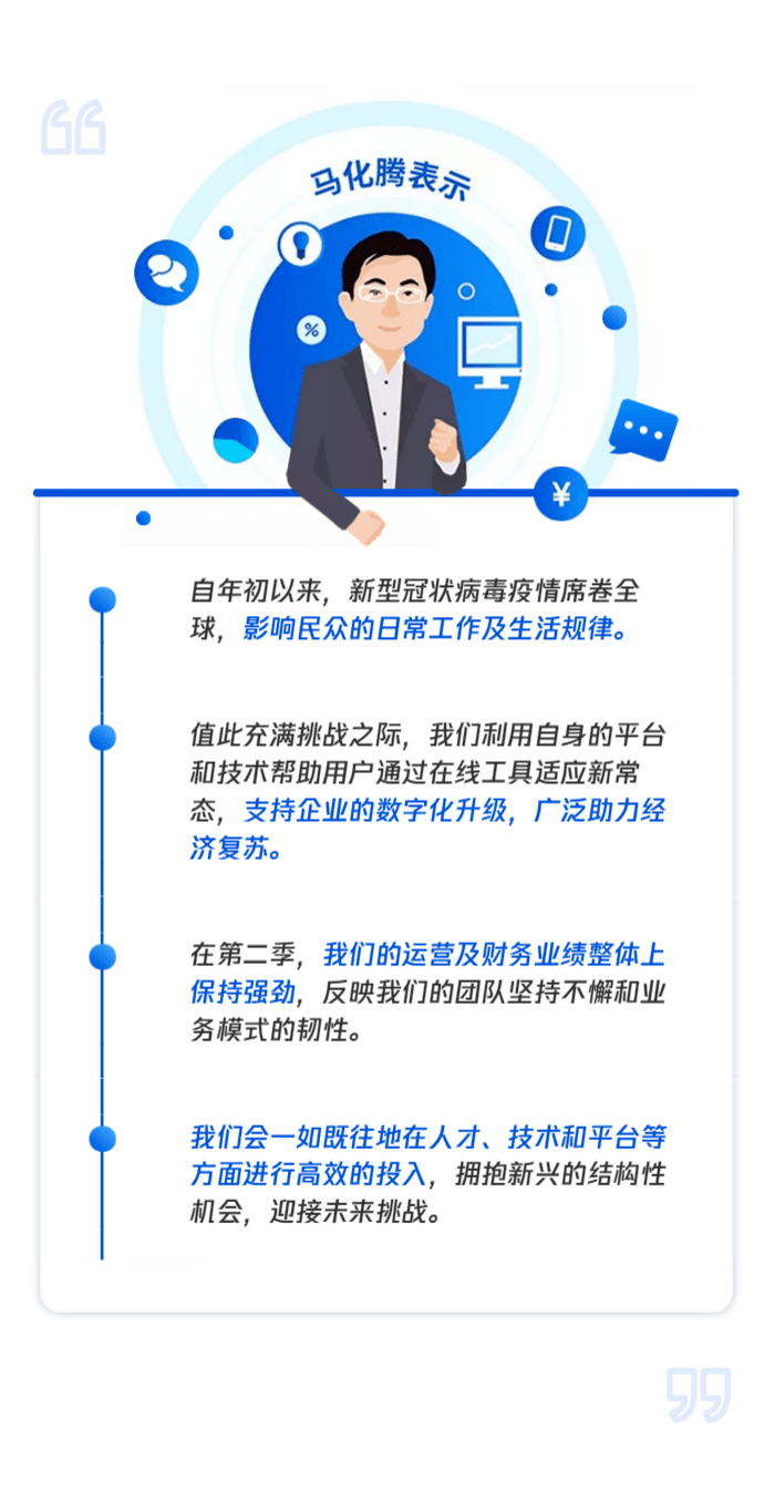 服务|腾讯2季度狂挣超1100亿，游戏增长40%，员工月薪均7.5万！