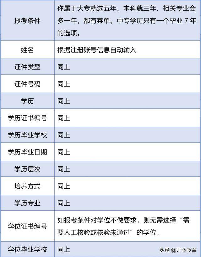 大礼包|2020年执业药师报名表独家填写规范「手把手教你填」