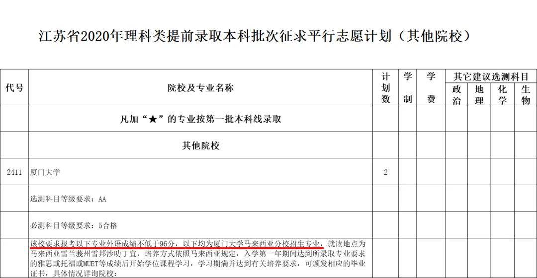 事儿|多所名校提前批投档分频频“爆冷” 低分“捡漏”这事儿是真的?!