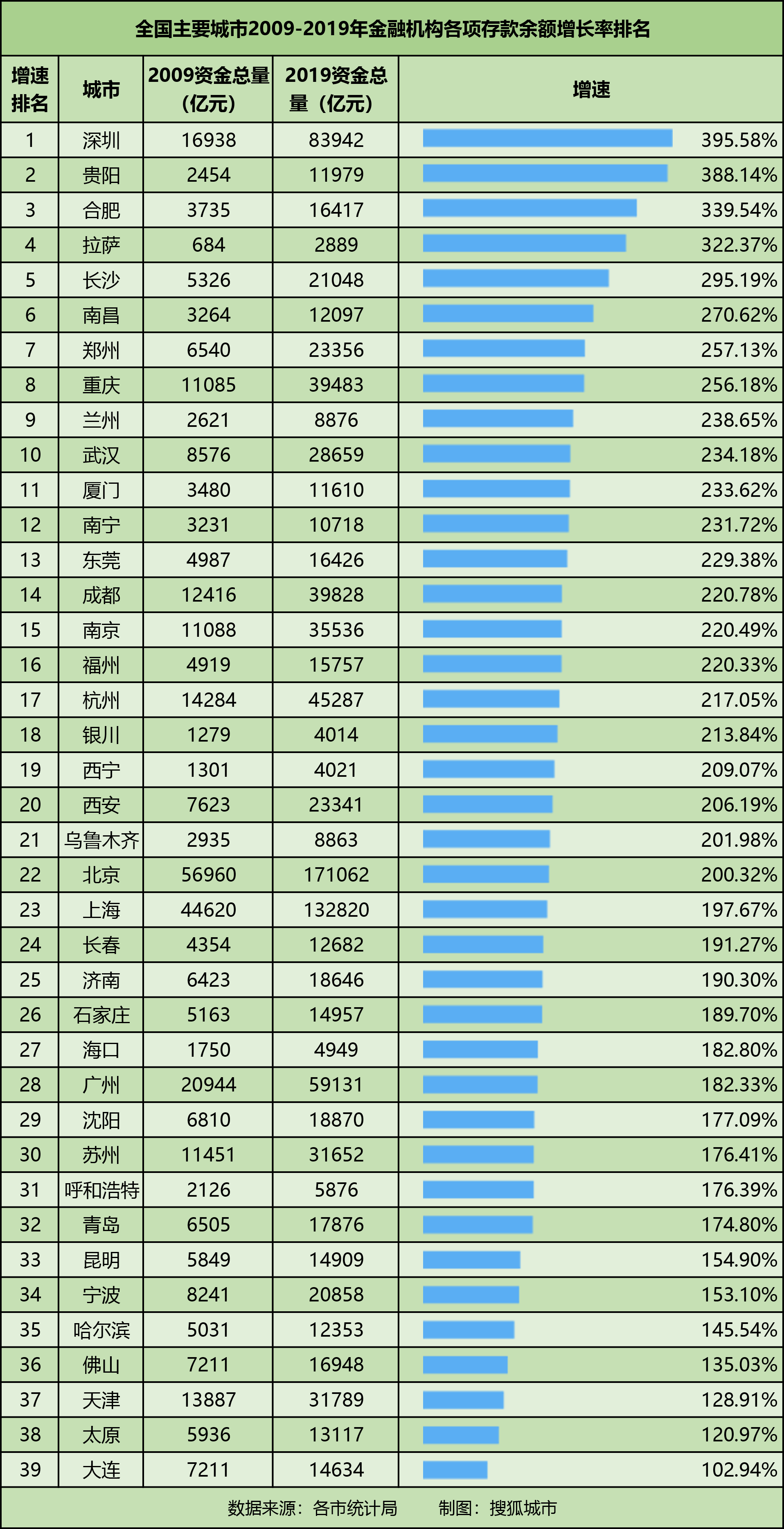 合肥gdp翻了多少倍_合肥gdp历年图(3)