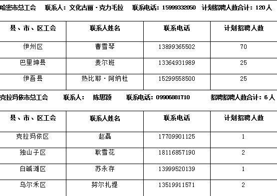 2020年宁波市各地常住人口_2020年宁波市市长夫人(3)