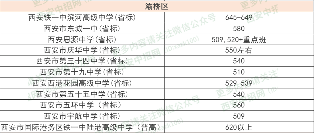 西安长安区2020gdp预估_2020西安各区县GDP出炉丨长安超碑林,三强座次调换