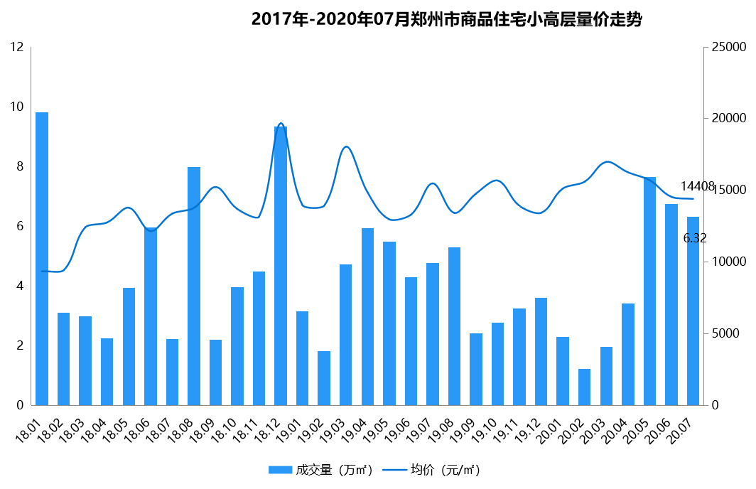 郑州八个区2020年gdp_2020年郑州居住证(3)