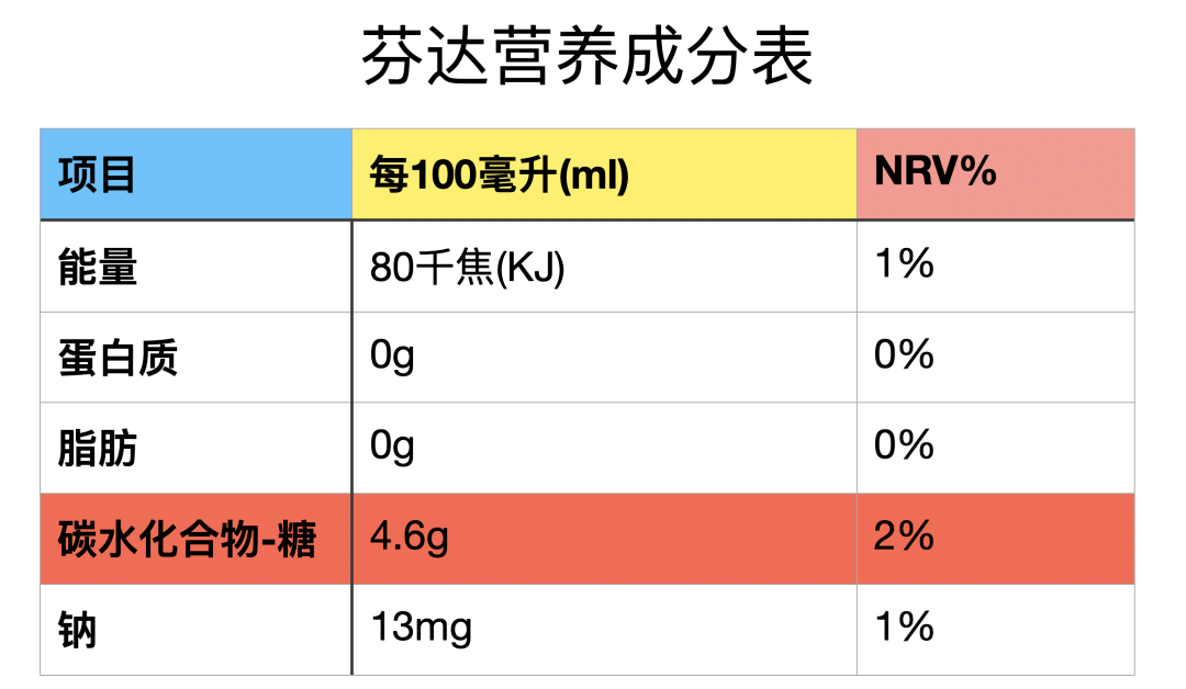 看懂食品上的【营养成分表】真能变瘦?_手机搜狐网