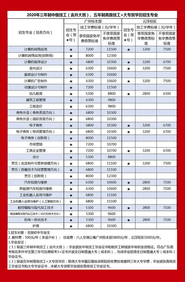 广东技工学校排名_广东华商技工学校照片