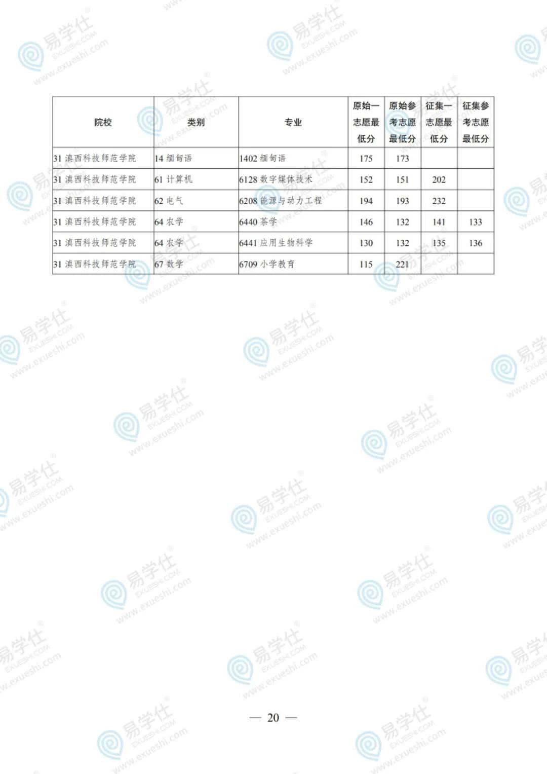 2020云南二本大学取_云南专科院校排名及2020年省内录取分数线