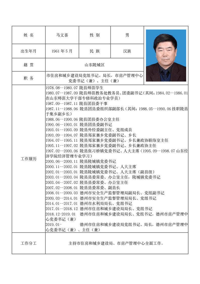 德州市住建局领导班子简历