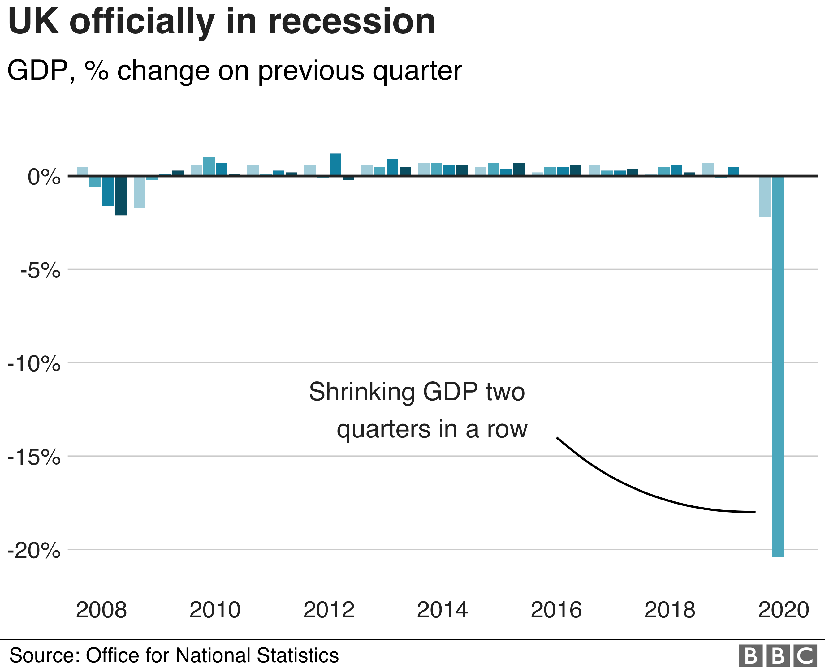 英国2020年gdp