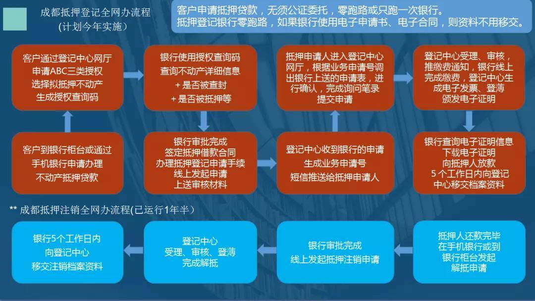 人口政策变革下一程_人口普查(2)
