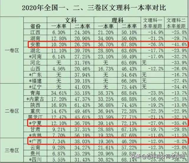 理科|文科生将何去何从？新高考省份考生亲历：“理科倾向”占尽优势