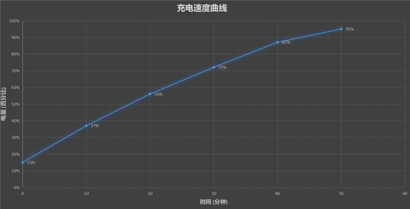 Redmi K30至尊纪念版首发评测：1999元衣钵传人！一个能打的对手都没有 消费与科技 第28张