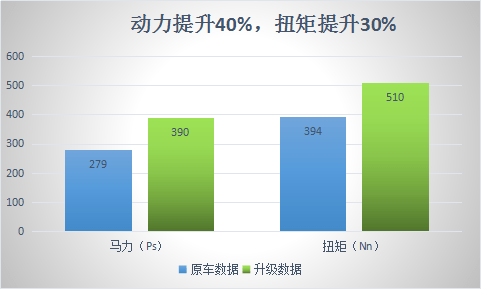 AG真人 AG真人网站分享一些途乐40L车型安装机械增压后的感受(图3)