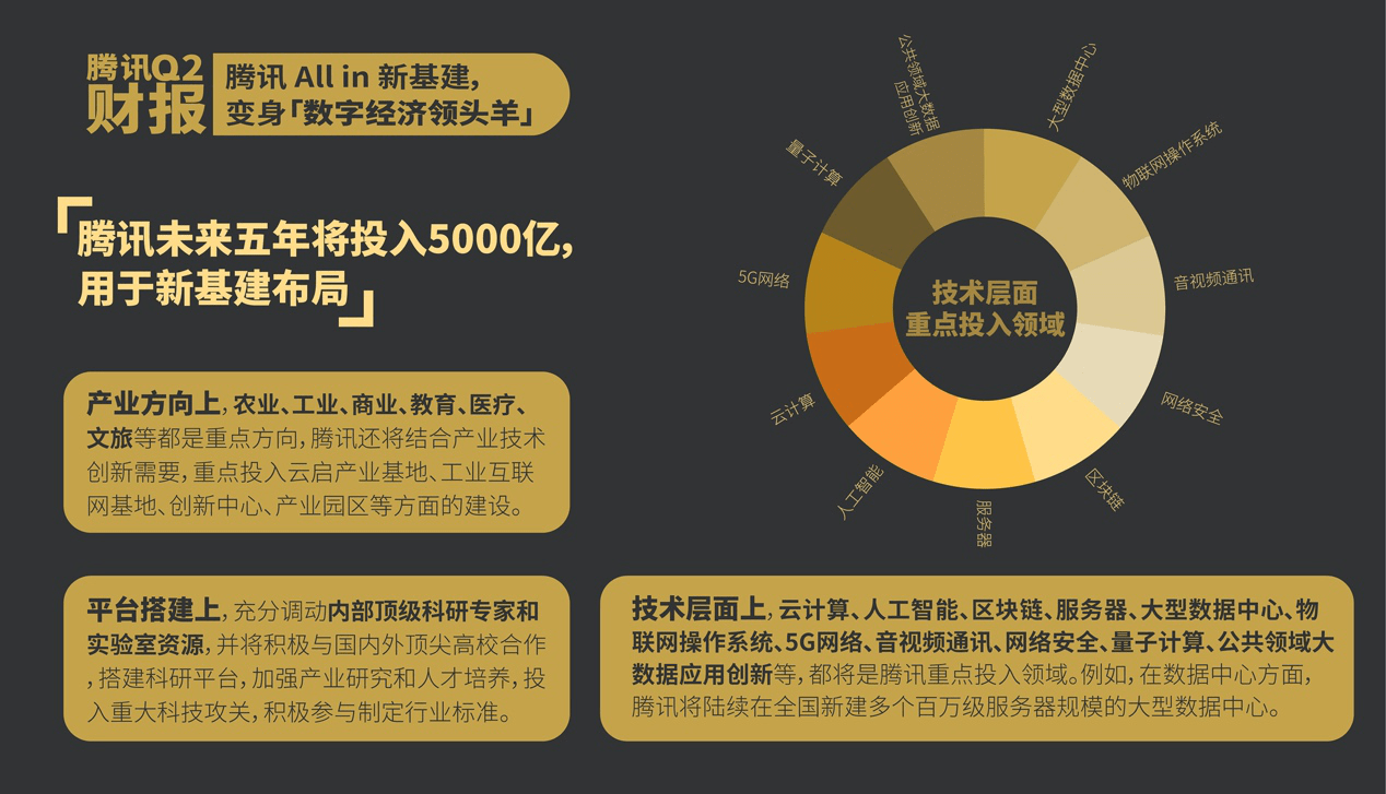 GDP年增长5000亿_中国近几年gdp增长图(3)