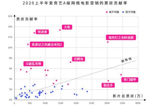 营销|填补青春片空缺，联合营销发力，《卧鱼》如何成就网络电影黑马