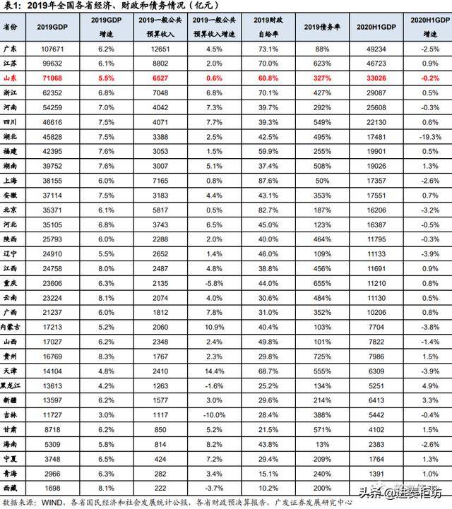 美国发债算入gdp_美国与中国gdp(3)