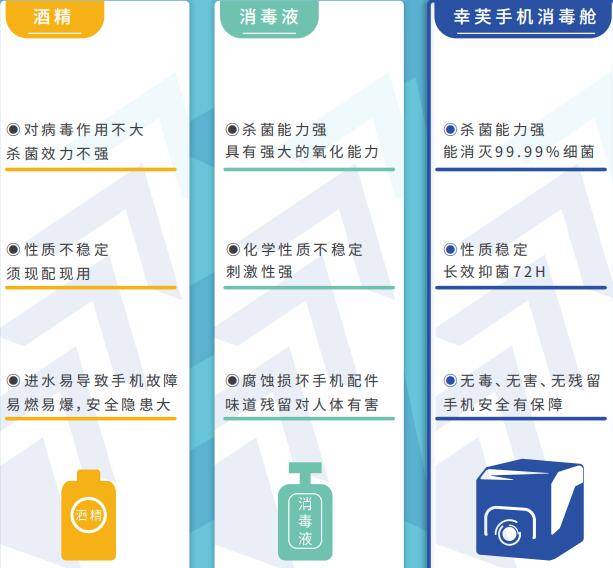 手机消毒器哪个牌子好？幸芙手机消毒舱90s杀死细菌病毒