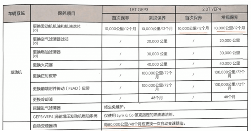 购买一辆用过的卡车是否计入gdp为什么_买了一辆车不到500万元,企业所得税允许一次性扣除并不是直接计入 管理费用