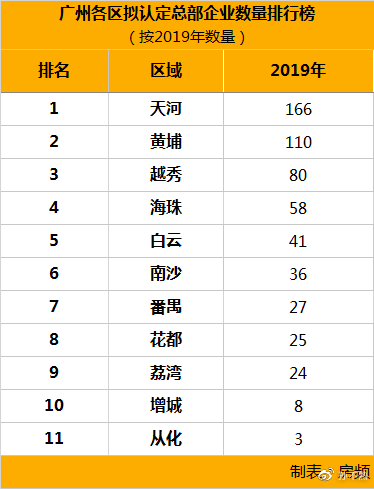 2019年广州常住人口大约有_1982年常住人口登记表(3)