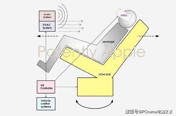 未来汽车不再需要窗户苹果自动驾驶vr眼镜专利曝光
