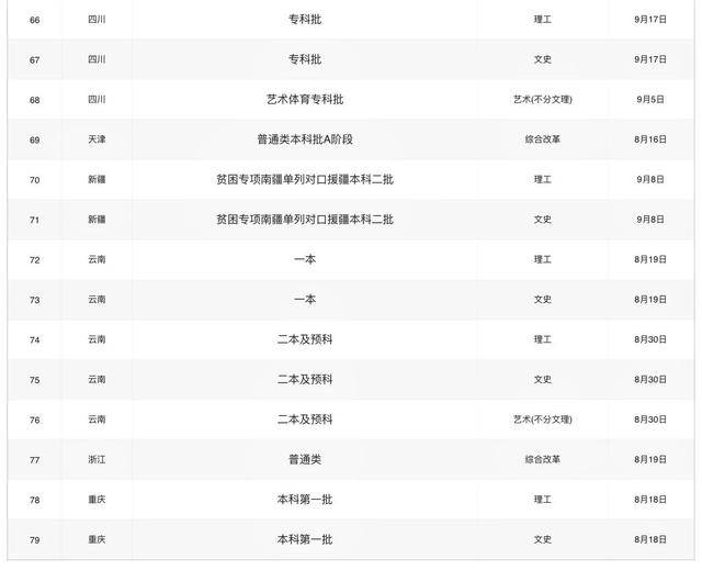 高校|快看！川内部分高校的高考录取时间安排表来了！