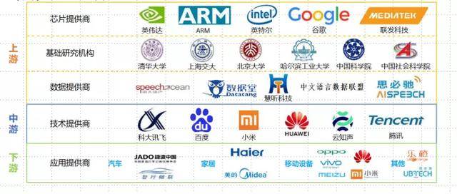 语音|研报 | 如何用语音唤醒下一个商业时代？