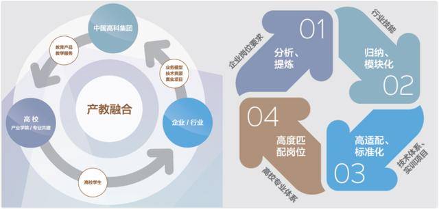 北大方正集团旗下中国高科集团深化产教融合助力高等教育创新发展