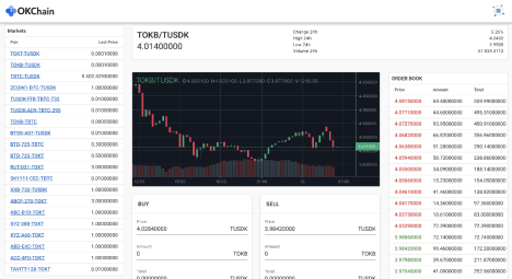 OKChain|OKChain已实现定制化应用、多链生态、数据分层的多个业内领先