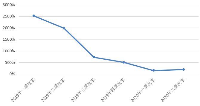 同比|三峡人寿上半年亏损额同比扩大逾一倍 产品销售违规受罚影响几何？