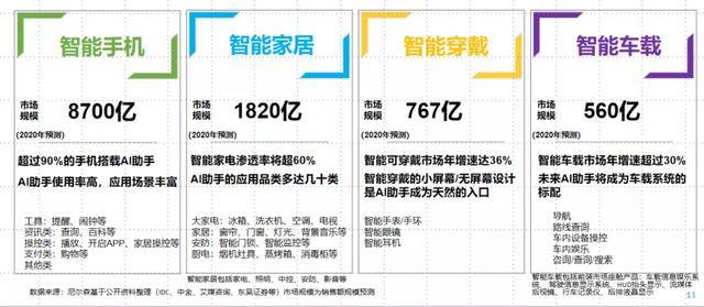 语音|研报 | 如何用语音唤醒下一个商业时代？