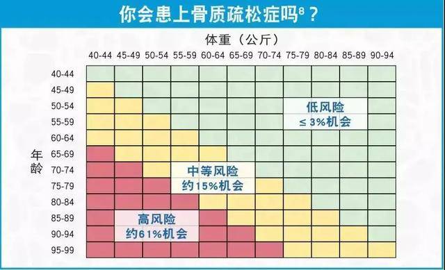 中国骨松人口_中国人口