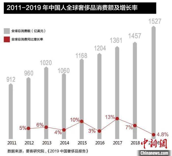 预计全世界2020人口_2020人口普查(3)